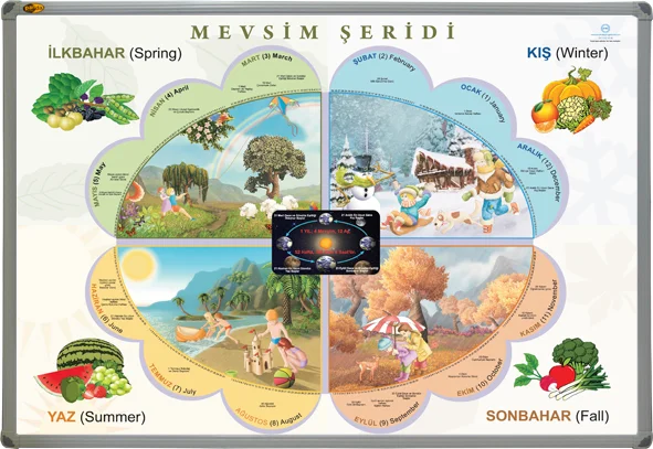PANDA EĞİTİM MEVSİMLER TABLOSU ALÜMİNYUM ÇERÇEVE 70X100 PAN 512 (Best)