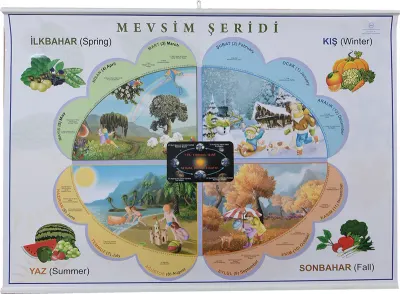 İNTER EĞİTİM MEVSİM ŞERİDİ ÇITALI-ASKILI 70x100 INT-813